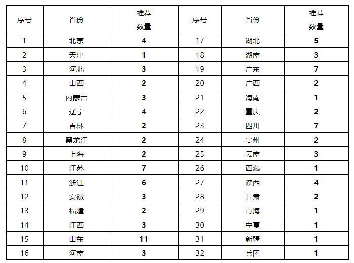 微信截图_20220727095525.jpg 微信截图_20220727095525.jpg