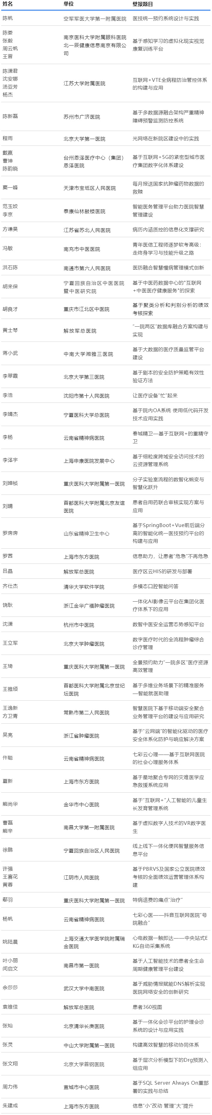 CHIMA-2024青年工程师优秀壁报名单.jpg CHIMA-2024青年工程师优秀壁报名单.jpg